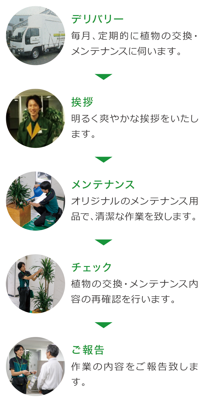 サービスの流れ サービスの流れ